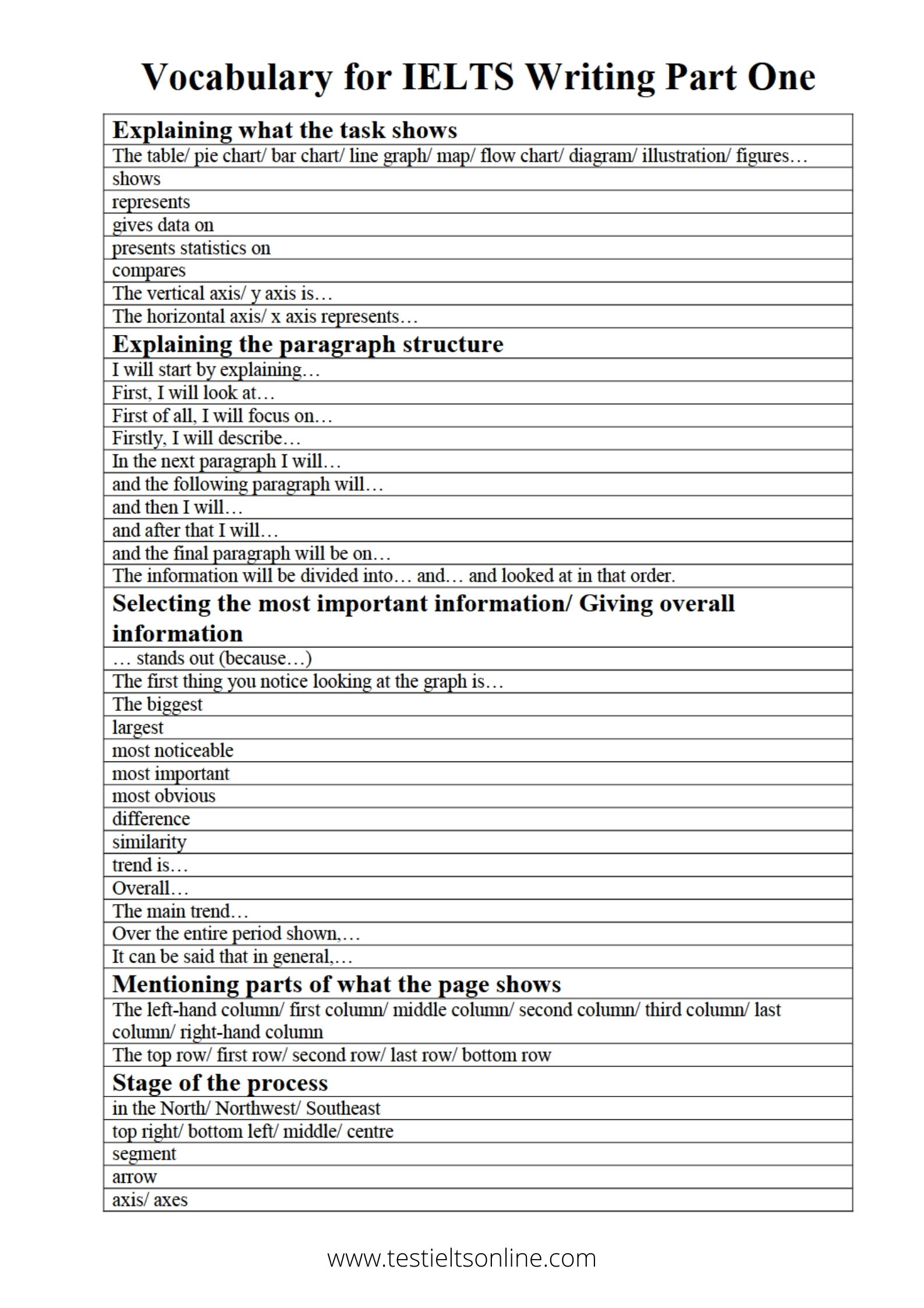 Useful Vocabulary Phrases And Collocations For IELTS Writing Task 1